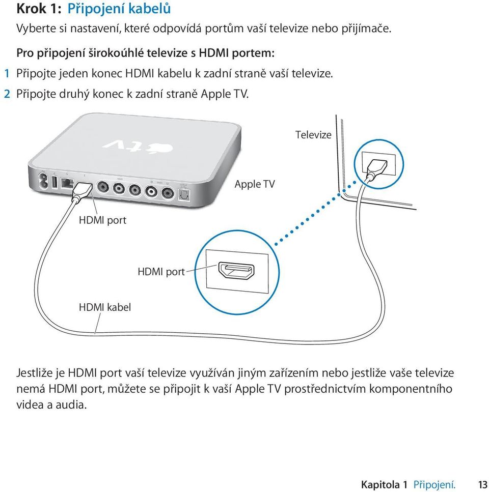 2 Připojte druhý konec k zadní straně Apple TV.