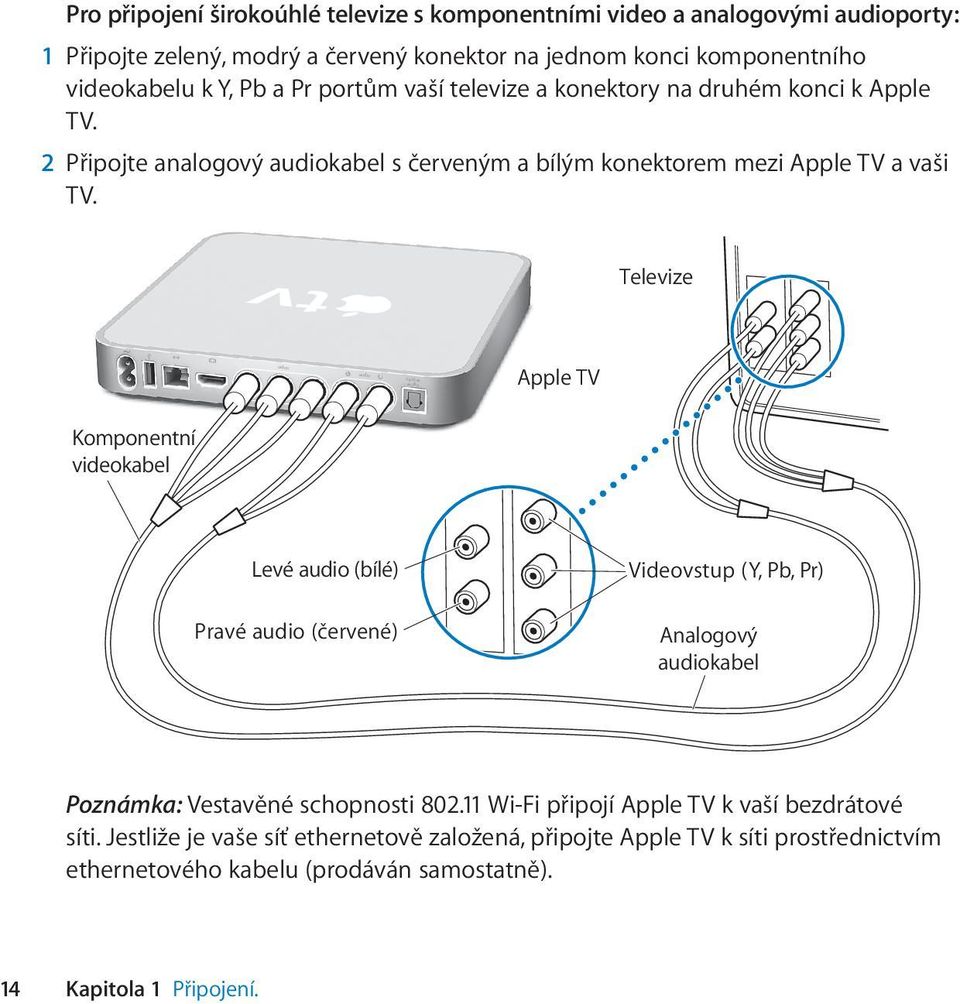 Televize audio video R optical audio Apple TV Komponentní videokabel Levé audio (bílé) Pravé audio (červené) Videovstup (Y, Pb, Pr) Analogový audiokabel Poznámka: Vestavěné