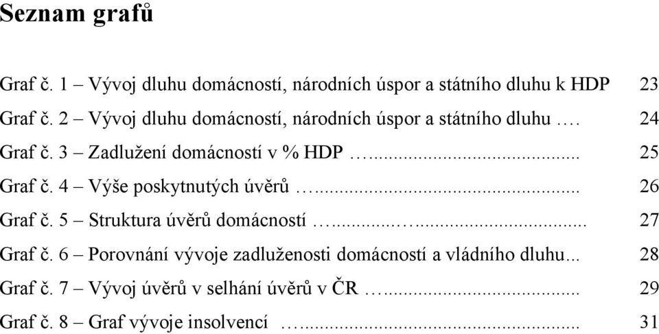 4 Výše poskytnutých úvěrů... 26 Graf č. 5 Struktura úvěrů domácností...... 27 Graf č.