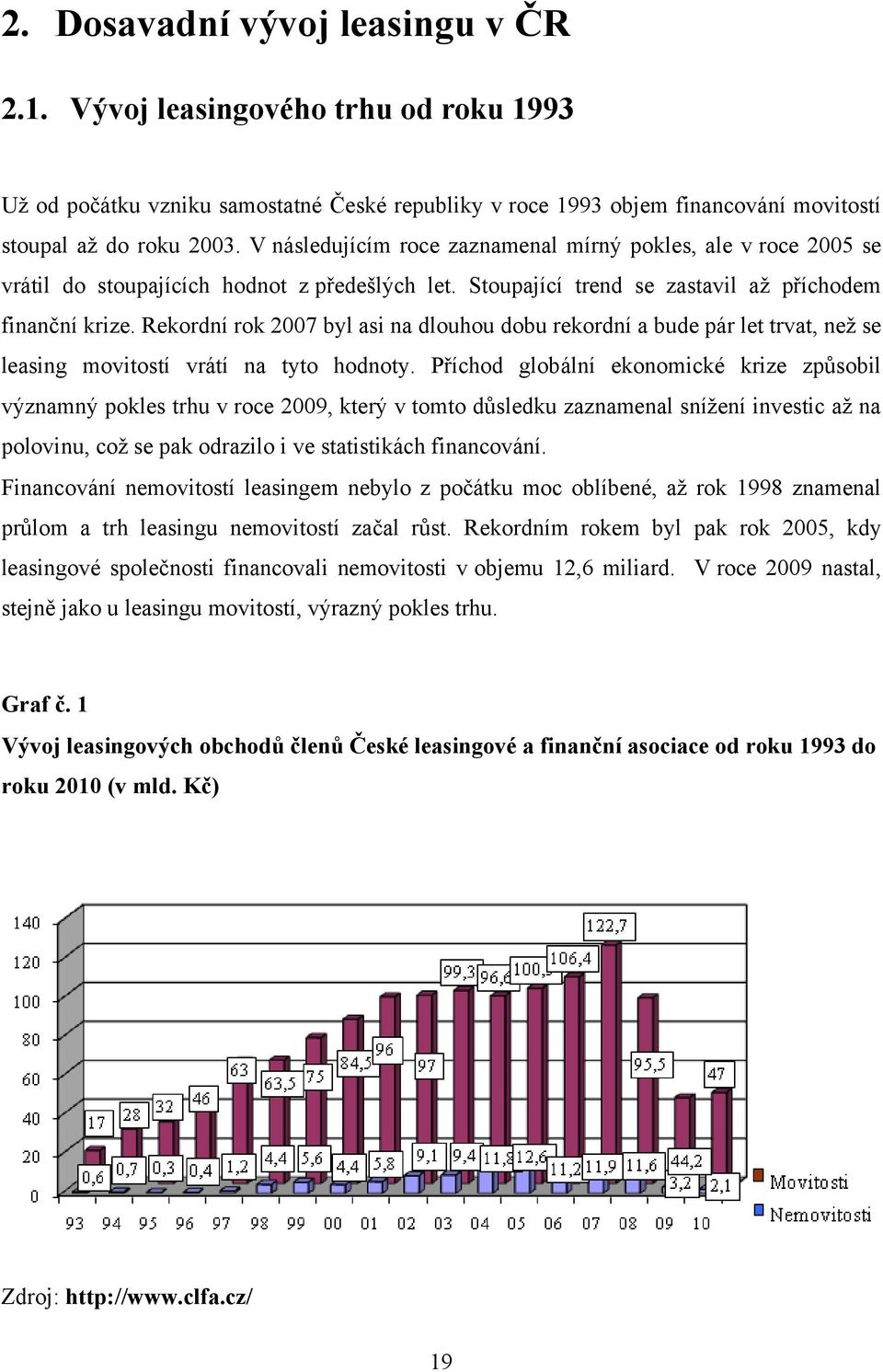 Rekordní rok 2007 byl asi na dlouhou dobu rekordní a bude pár let trvat, neţ se leasing movitostí vrátí na tyto hodnoty.