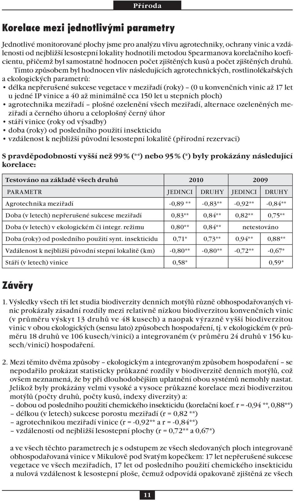 Tímto způsobem byl hodnocen vliv následujících agrotechnických, rostlinolékařských a ekologických parametrů: délka nepřerušené sukcese vegetace v meziřadí (roky) (0 u konvenčních vinic až 17 let u