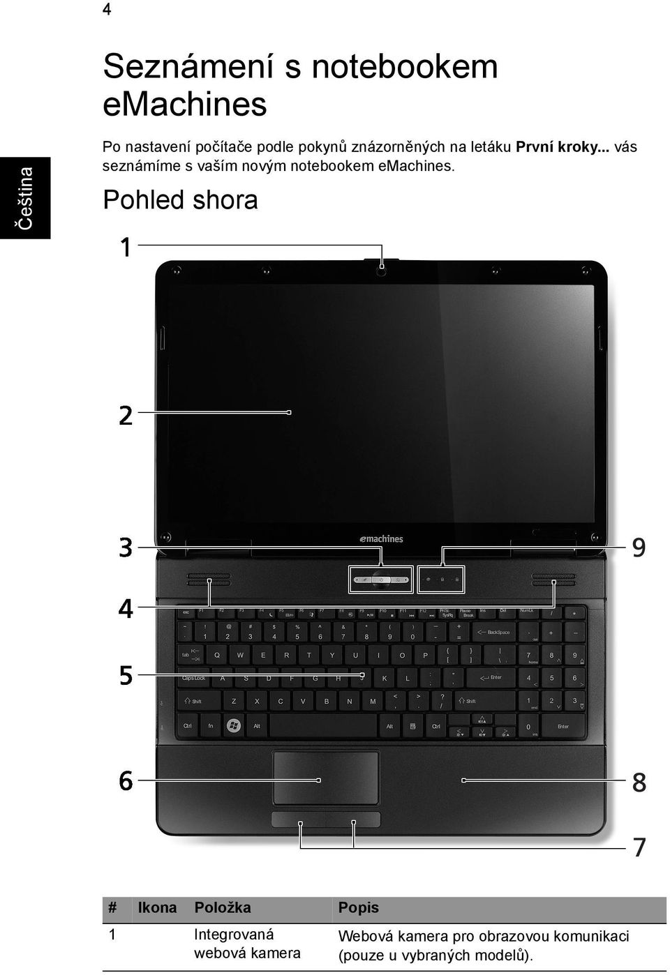 .. vás seznámíme s vaším novým notebookem emachines.