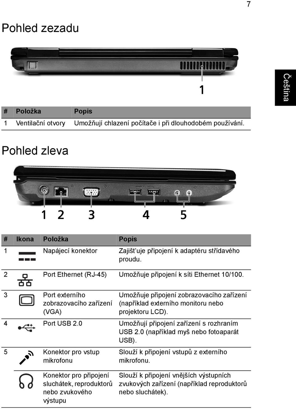 3 Port externího zobrazovacího zařízení (VGA) Umožňuje připojení zobrazovacího zařízení (například externího monitoru nebo projektoru LCD). 4 Port USB 2.