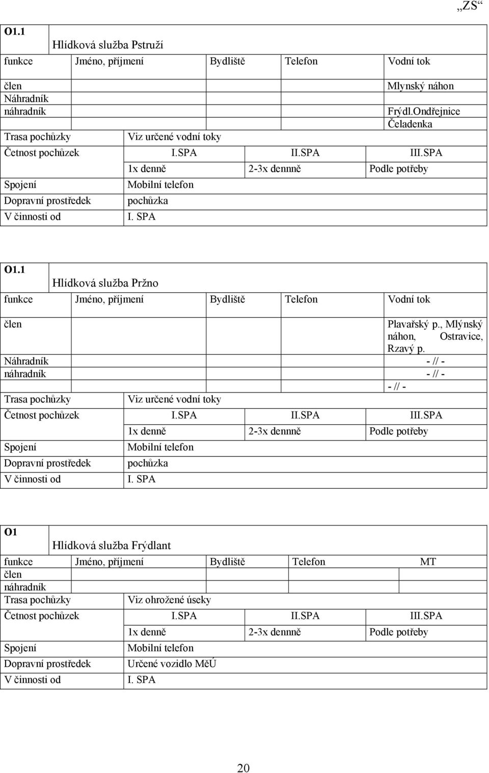 1 Hlídková služba Pržno funkce Jméno, příjmení Bydliště Telefon Vodní tok Plavařský p., Mlýnský náhon, Ostravice, Rzavý p.