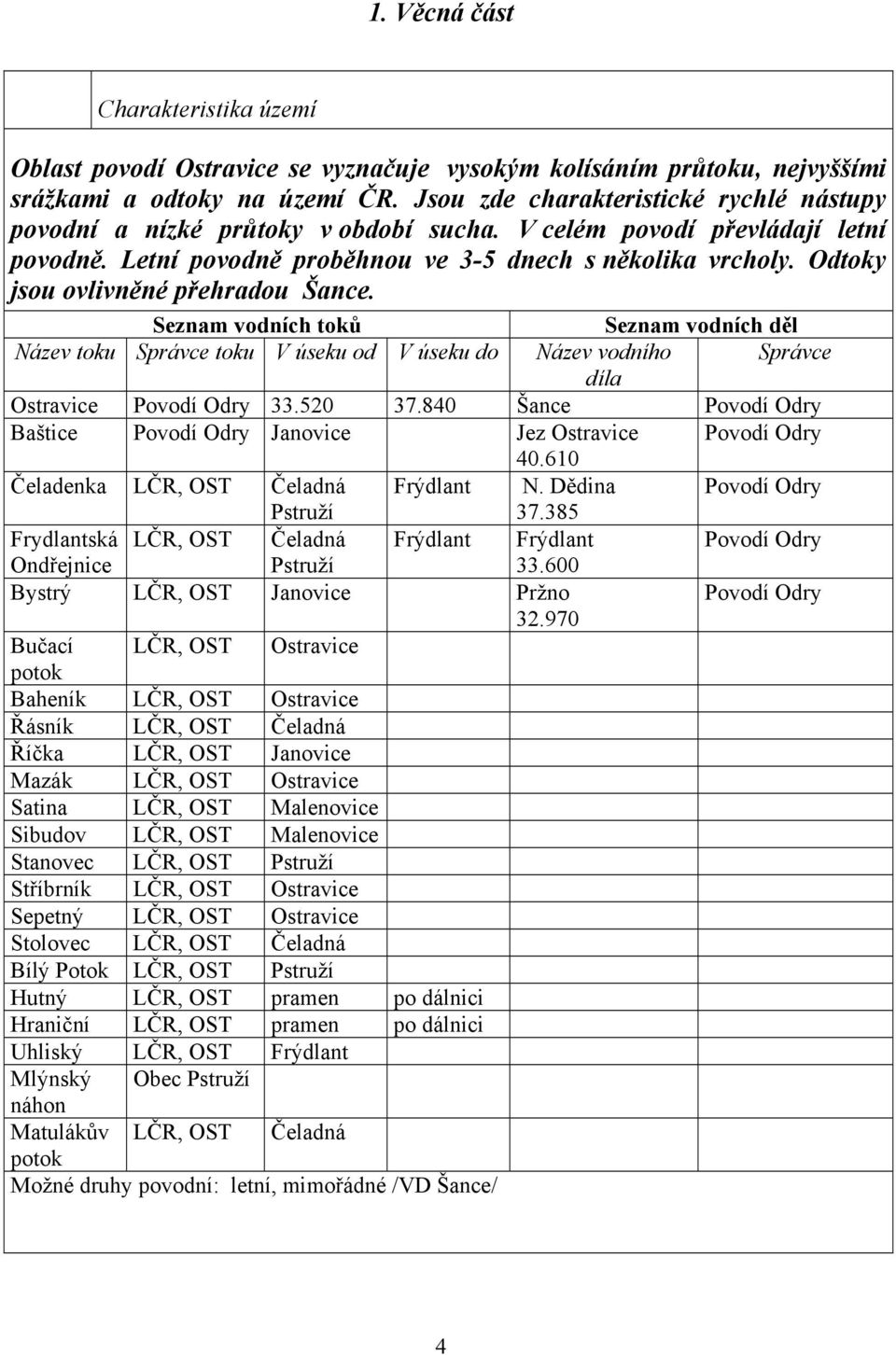 Odtoky jsou ovlivněné přehradou Šance. Seznam vodních toků Seznam vodních děl Název toku Správce toku V úseku od V úseku do Název vodního Správce díla Ostravice Povodí Odry 33.520 37.