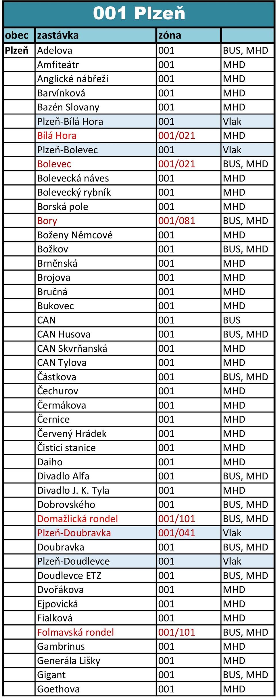 Brojova 001 MHD Bručná 001 MHD Bukovec 001 MHD CAN 001 BUS CAN Husova 001 BUS, MHD CAN Skvrňanská 001 MHD CAN Tylova 001 MHD Částkova 001 BUS, MHD Čechurov 001 MHD Čermákova 001 MHD Černice 001 MHD