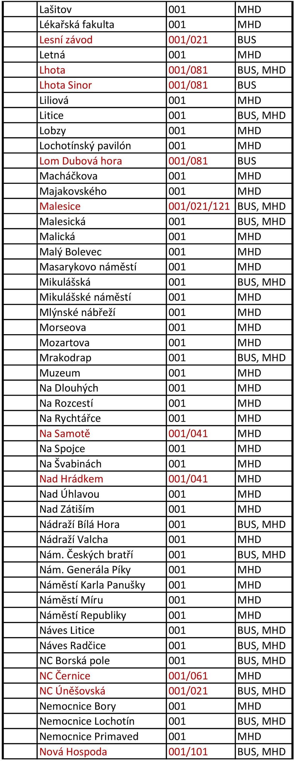 001 BUS, MHD Mikulášské náměstí 001 MHD Mlýnské nábřeží 001 MHD Morseova 001 MHD Mozartova 001 MHD Mrakodrap 001 BUS, MHD Muzeum 001 MHD Na Dlouhých 001 MHD Na Rozcestí 001 MHD Na Rychtářce 001 MHD