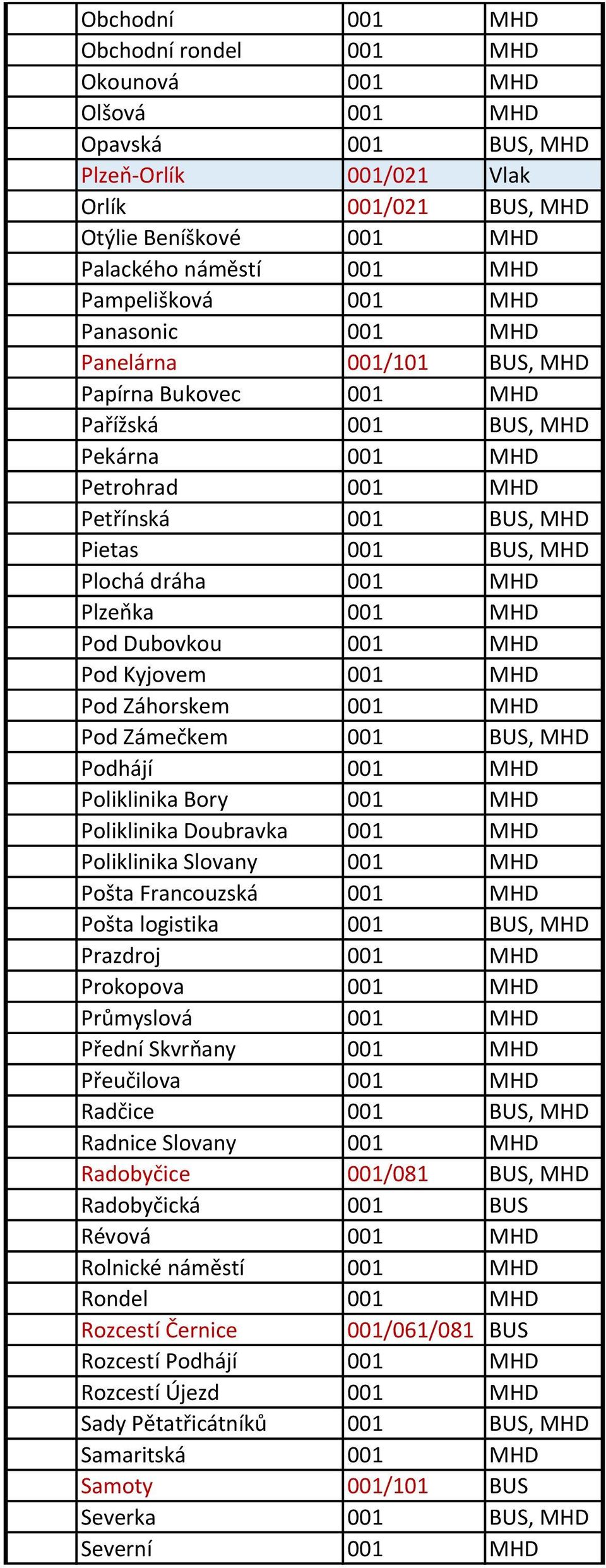 dráha 001 MHD Plzeňka 001 MHD Pod Dubovkou 001 MHD Pod Kyjovem 001 MHD Pod Záhorskem 001 MHD Pod Zámečkem 001 BUS, MHD Podhájí 001 MHD Poliklinika Bory 001 MHD Poliklinika Doubravka 001 MHD