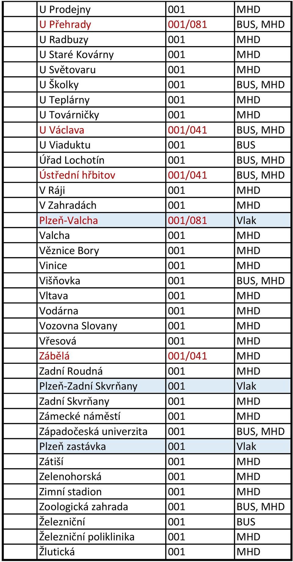 001 BUS, MHD Vltava 001 MHD Vodárna 001 MHD Vozovna Slovany 001 MHD Vřesová 001 MHD Zábělá 001/041 MHD Zadní Roudná 001 MHD Plzeň-Zadní Skvrňany 001 Vlak Zadní Skvrňany 001 MHD Zámecké náměstí 001