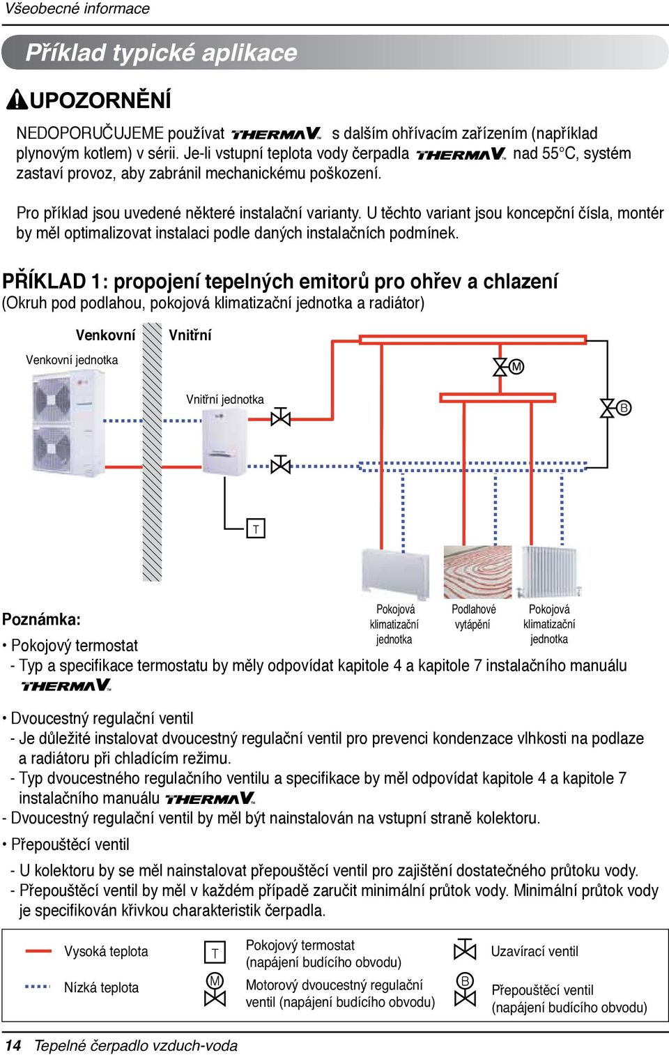 U těchto variant jsou koncepční čísla, montér by měl optimalizovat instalaci podle daných instalačních podmínek.