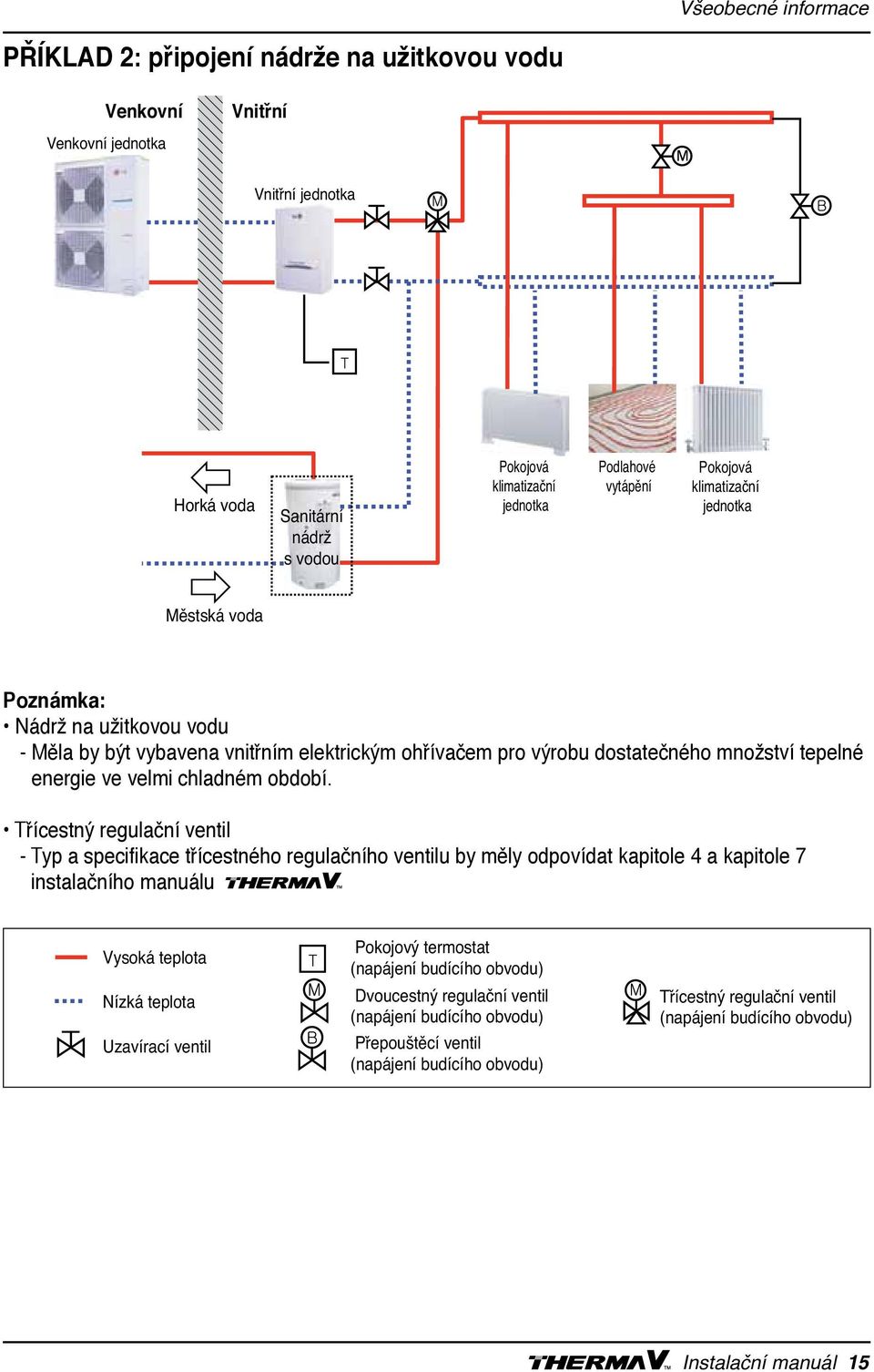 jednotka nádrž Pokojový s vodoutermostat Vysoká teplota energie ve velmi chladném období.