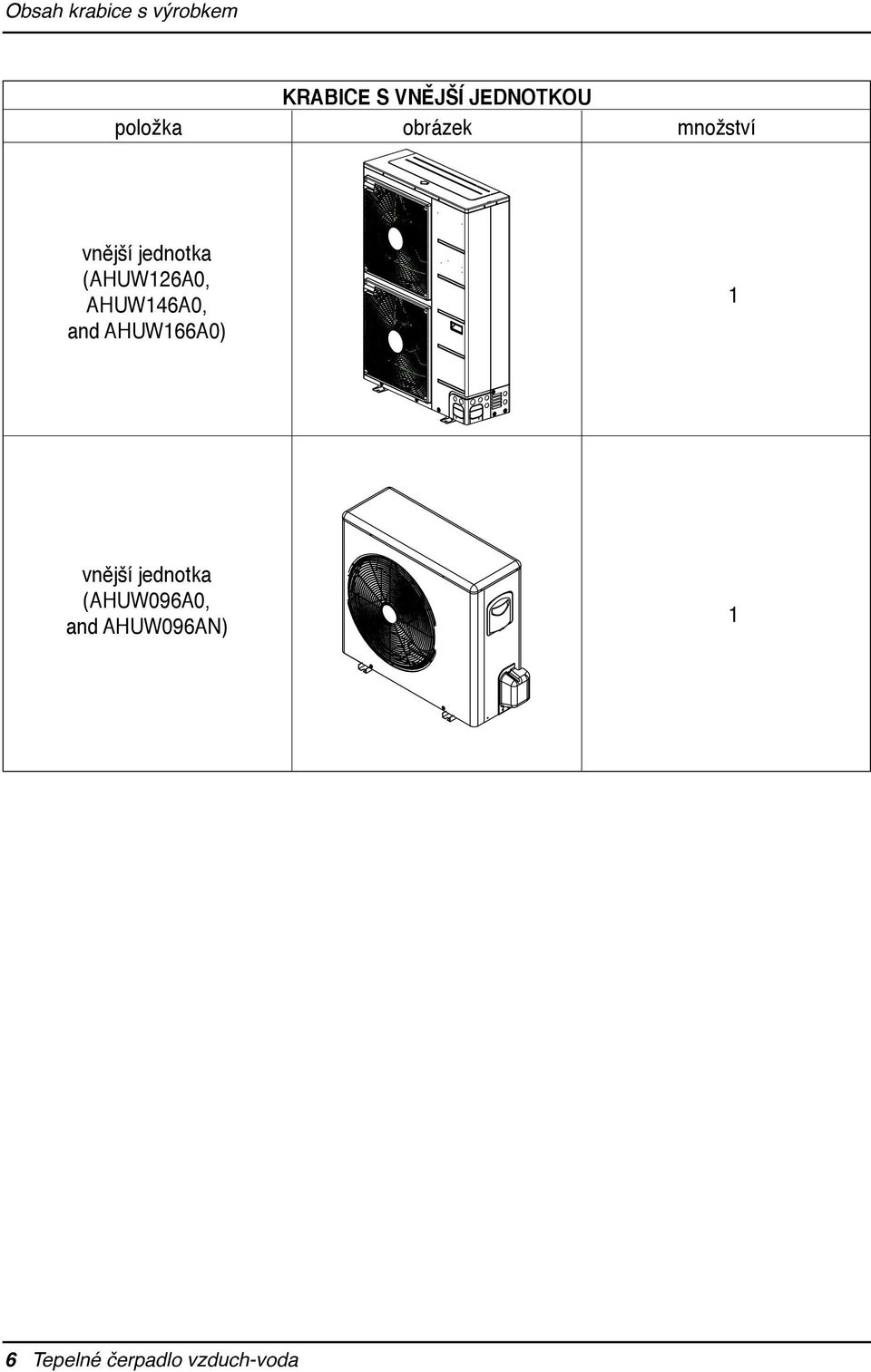 (AHUW126A0, AHUW146A0, and AHUW166A0) 1 vnější