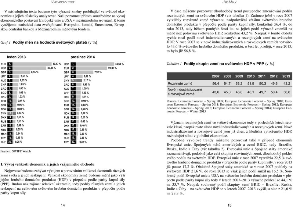 K tomu využijeme statistická data zveřejňovaná Evropskou komisí, Eurostatem, Evropskou centrální bankou a Mezinárodním měnovým fondem.