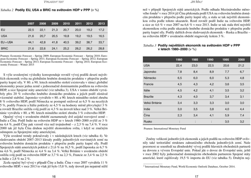 European Economic Forecast Spring 2012; European Economic Forecast Spring 2013; European Economic Forecast Spring 2014; European Economic Forecast Winter 2015 S výše uvedenými výsledky koresponduje