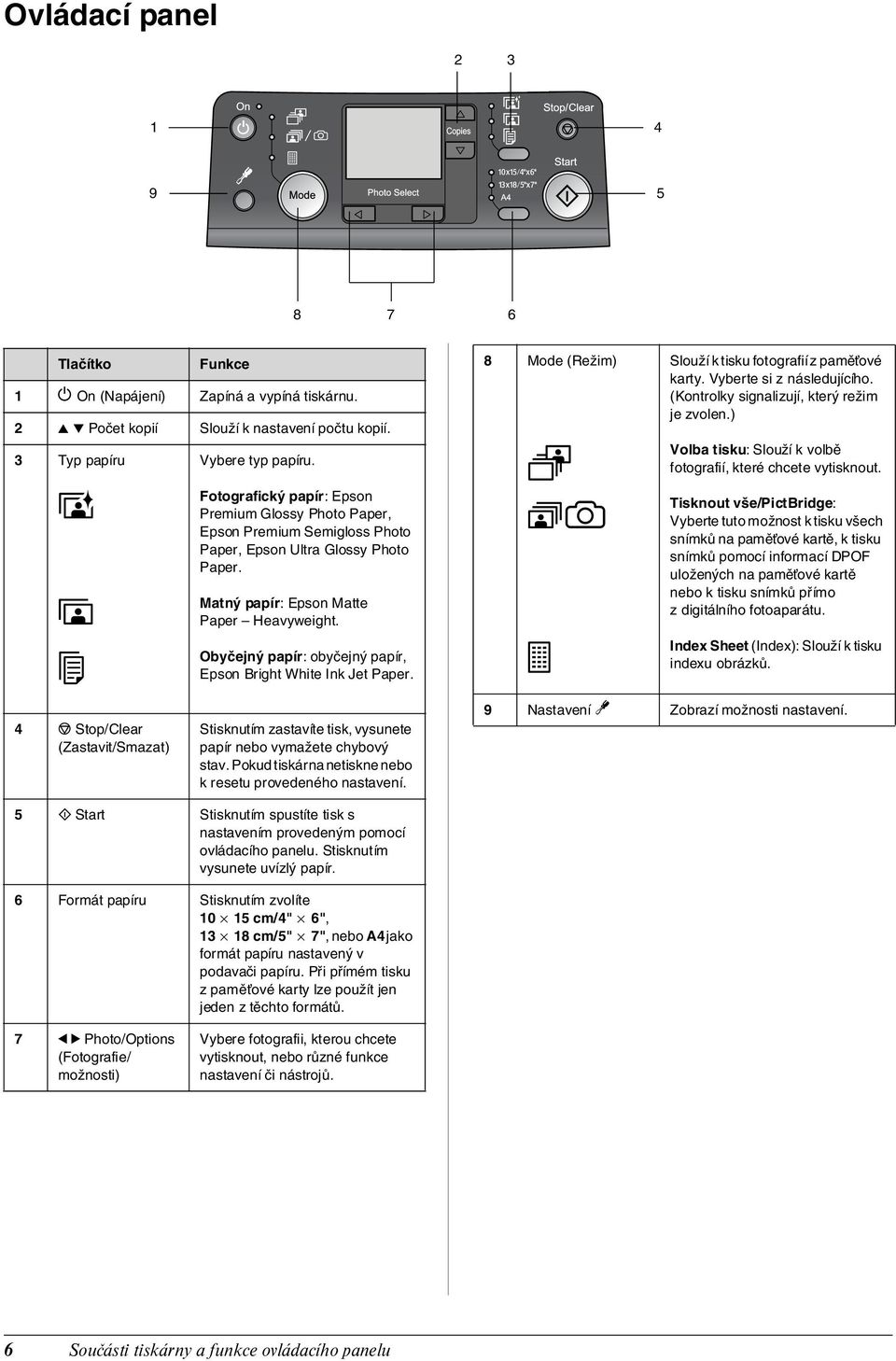 Matný papír: Epson Matte Paper Heavyweight. Obyčejný papír: obyčejný papír, Epson Bright White Ink Jet Paper. Stisknutím zastavíte tisk, vysunete papír nebo vymažete chybový stav.