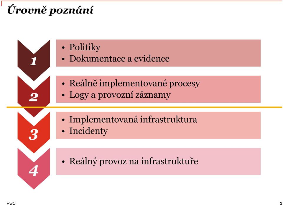 provozní záznamy Implementovaná