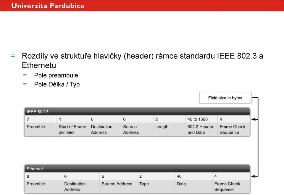 rámce standardu IEEE 802.