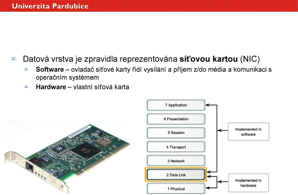 ovladač síťové karty řídí vysílání a příjem z/do