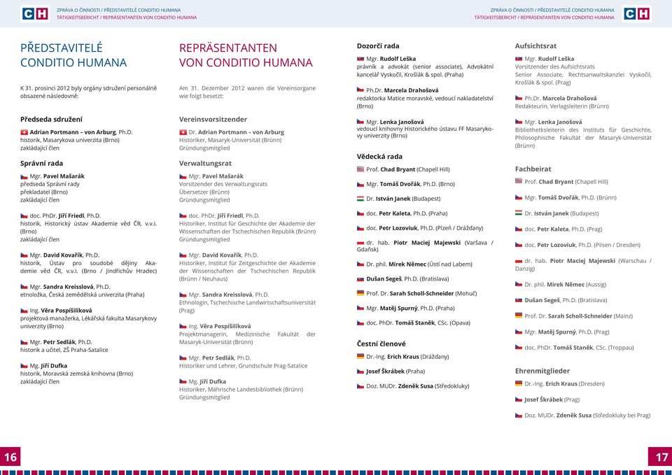 Dezember 2012 waren die Vereinsorgane wie folgt besetzt: Dozorčí rada Mgr. Rudolf Leška právník a advokát (senior associate), Advokátní kancelář Vyskočil, Krošlák & spol. (Praha) Ph.Dr.