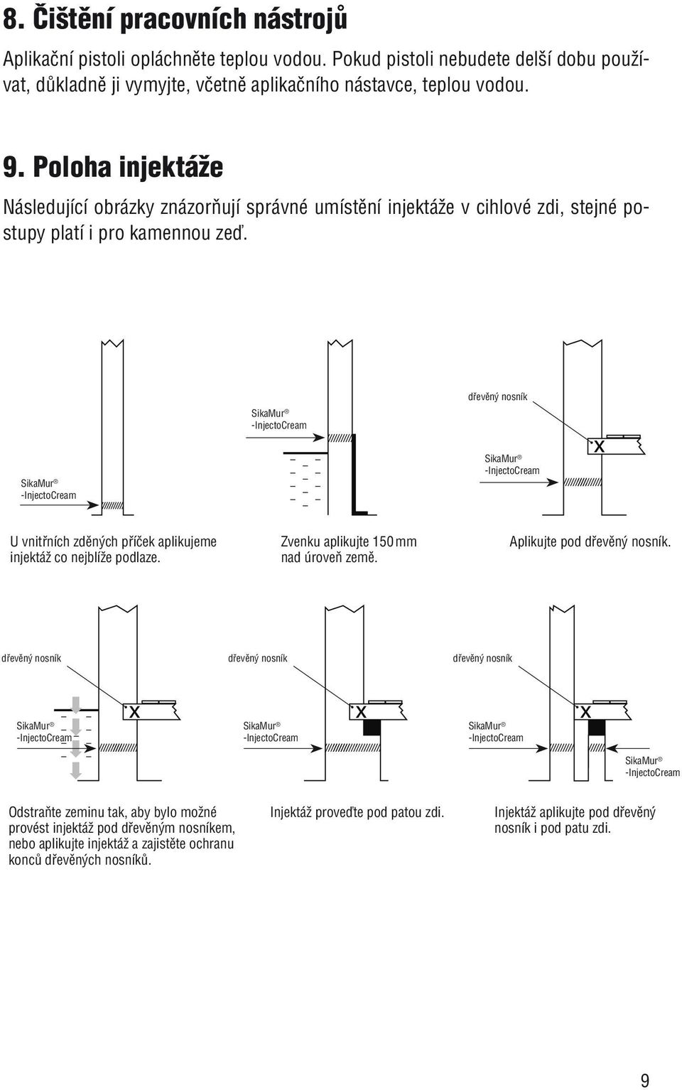 SikaMur -InjectoCream dřevěný nosník SikaMur -InjectoCream SikaMur -InjectoCream U vnitřních zděných příček aplikujeme injektáž co nejblíže podlaze. Zvenku aplikujte 150 mm nad úroveň země.