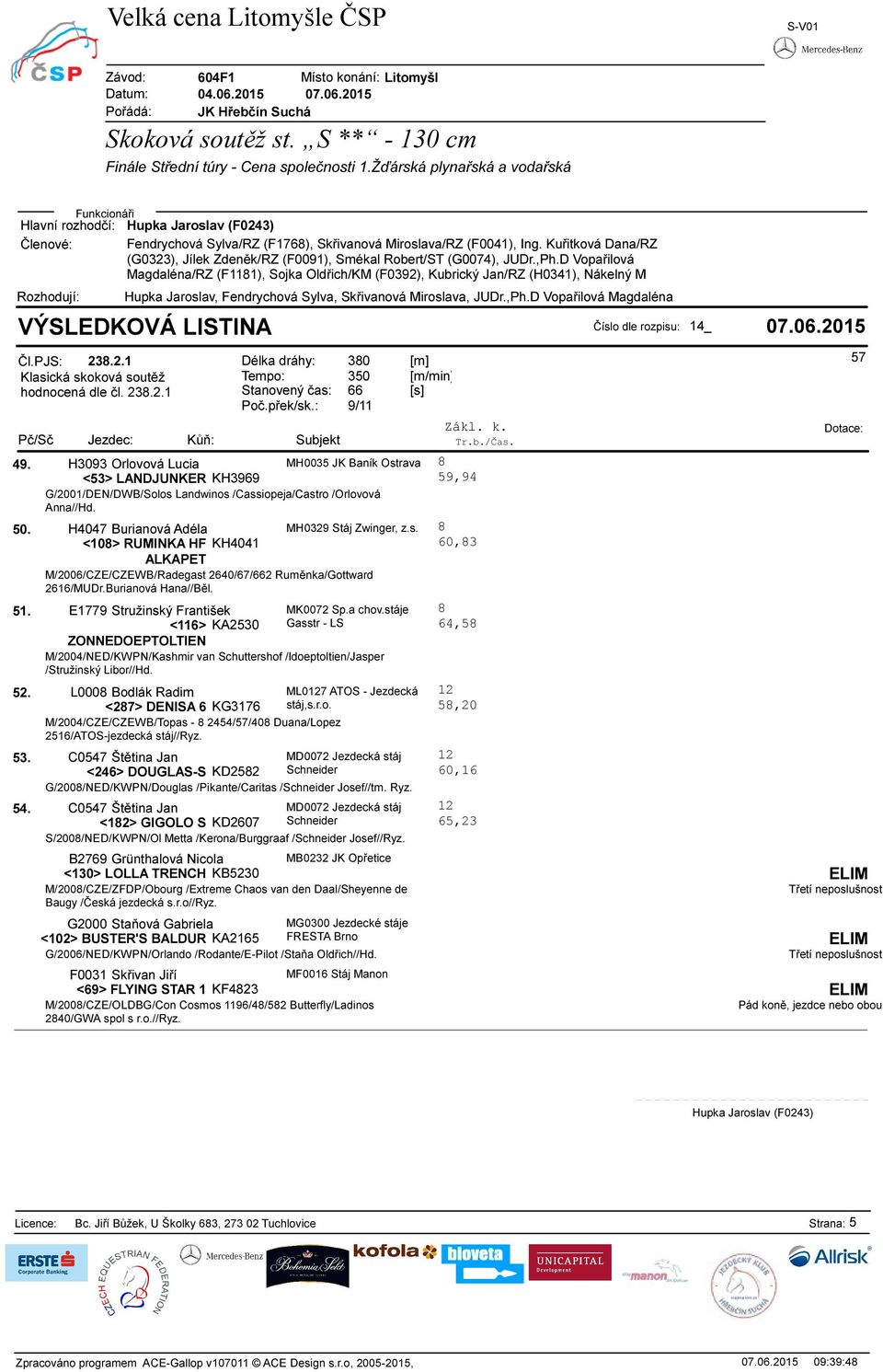 stáje 8 <116> KA2530 Gasstr - LS 64,58 ZONNEDOEPTOLTIEN M/2004/NED/KWPN/Kashmir van Schuttershof /Idoeptoltien/Jasper /Stružinský Libor//Hd. 52.