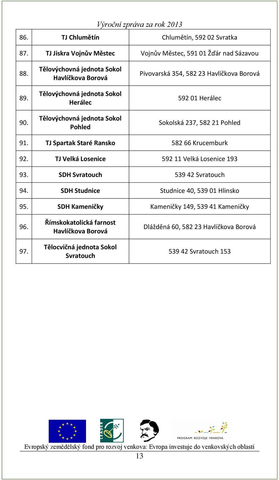 Sokolská 237, 582 21 Pohled 91. TJ Spartak Staré Ransko 582 66 Krucemburk 92. TJ Velká Losenice 592 11 Velká Losenice 193 93. SDH Svratouch 539 42 Svratouch 94.