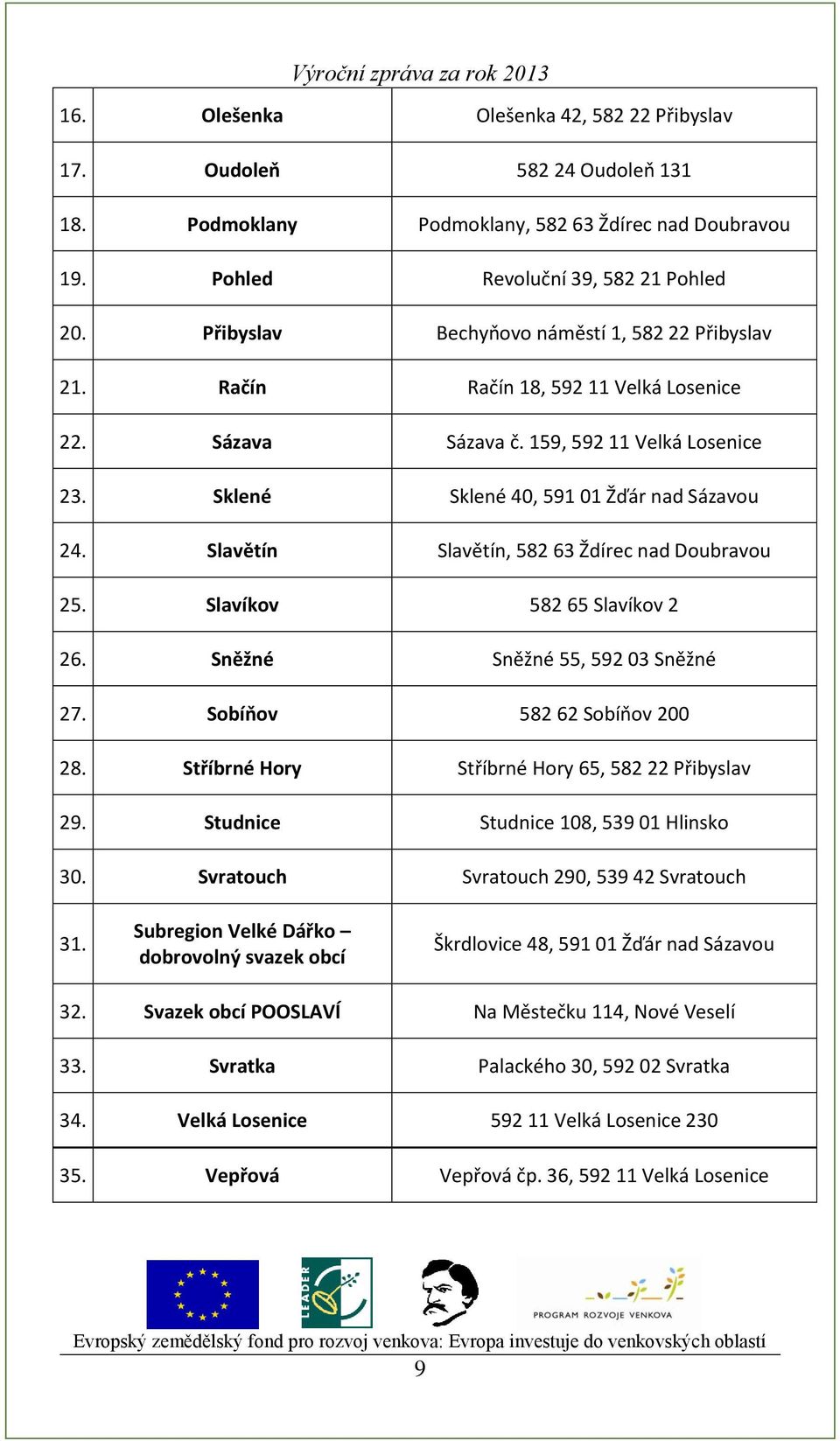 Slavětín Slavětín, 582 63 Ždírec nad Doubravou 25. Slavíkov 582 65 Slavíkov 2 26. Sněžné Sněžné 55, 592 03 Sněžné 27. Sobíňov 582 62 Sobíňov 200 28.