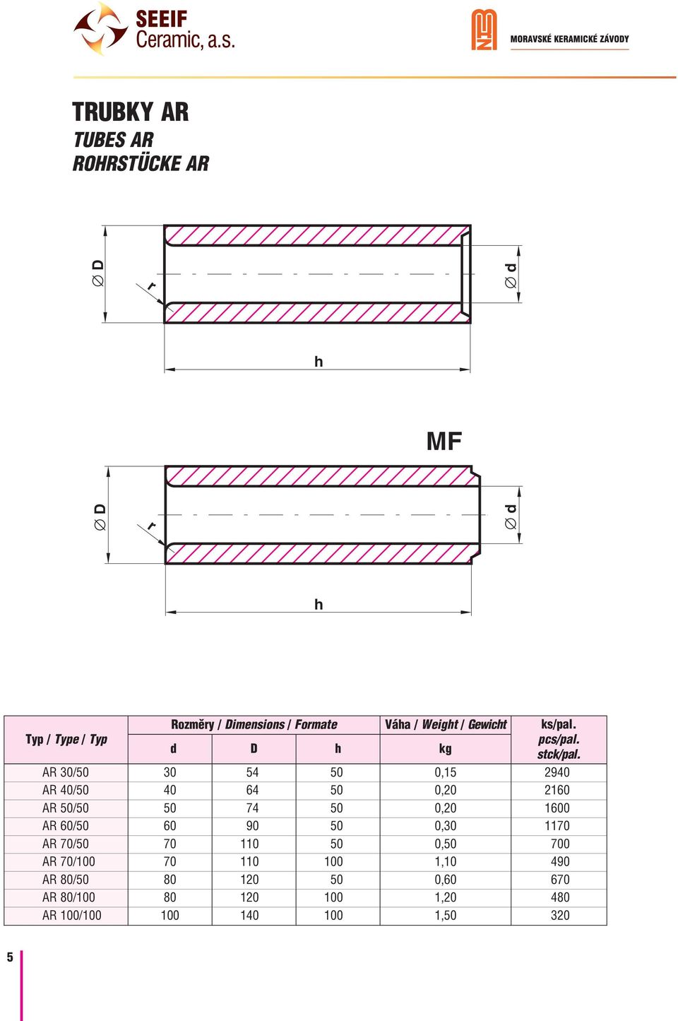 d D h kg AR 30/50 30 54 50 0,15 2940 AR 40/50 40 64 50 0,20 2160 AR 50/50 50 74 50 0,20 1600 AR
