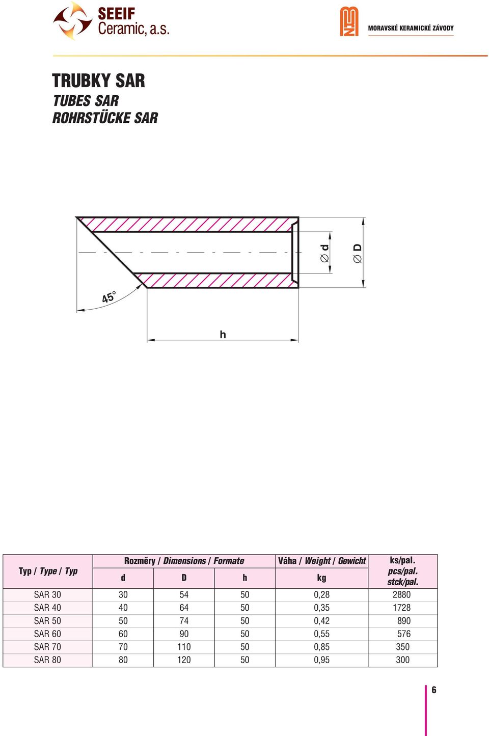 d D h kg SAR 30 30 54 50 0,28 2880 SAR 40 40 64 50 0,35 1728 SAR 50