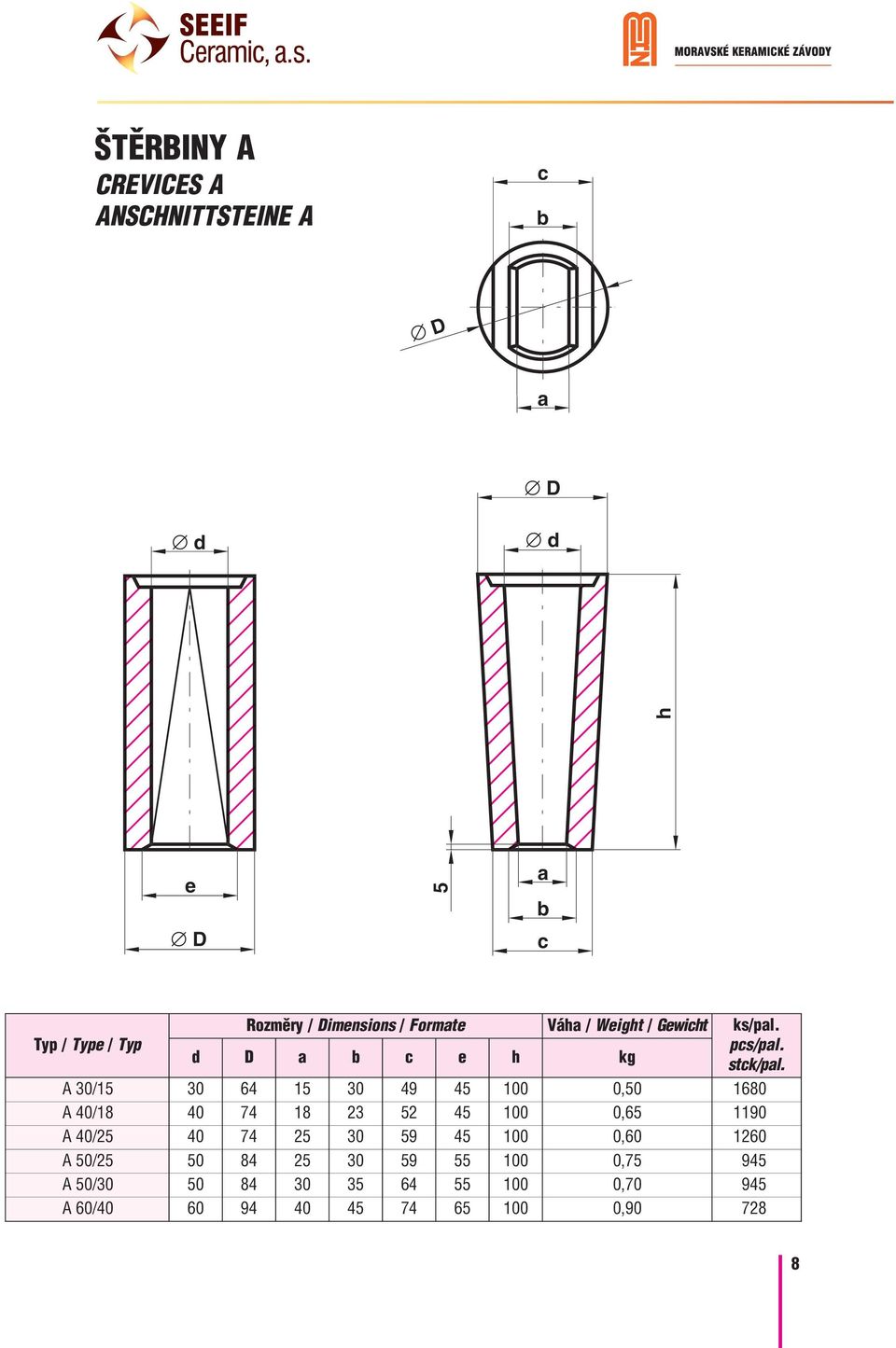 d D a b c e h kg A 30/15 30 64 15 30 49 45 100 0,50 1680 A 40/18 40 74 18 23 52 45 100 0,65 1190