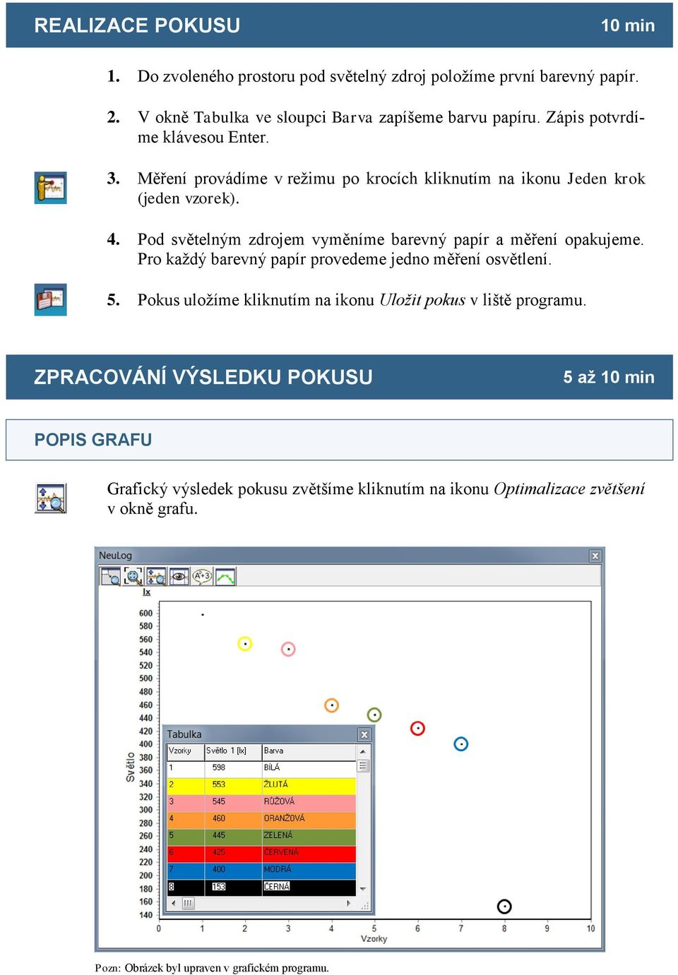 Pod světelným zdrojem vyměníme barevný papír a měření opakujeme. Pro každý barevný papír provedeme jedno měření osvětlení. 5.