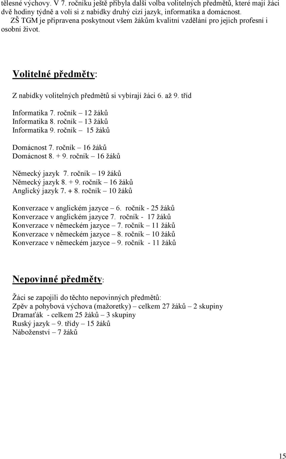 ročník 12 žáků Informatika 8. ročník 13 žáků Informatika 9. ročník 15 žáků Domácnost 7. ročník 16 žáků Domácnost 8. + 9. ročník 16 žáků Německý jazyk 7. ročník 19 žáků Německý jazyk 8. + 9. ročník 16 žáků Anglický jazyk 7.