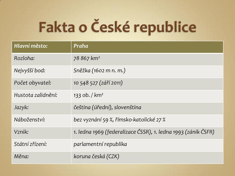 Vznik: Státní zřízení: Měna: 1. ledna 1969 (federalizace ČSSR), 1.