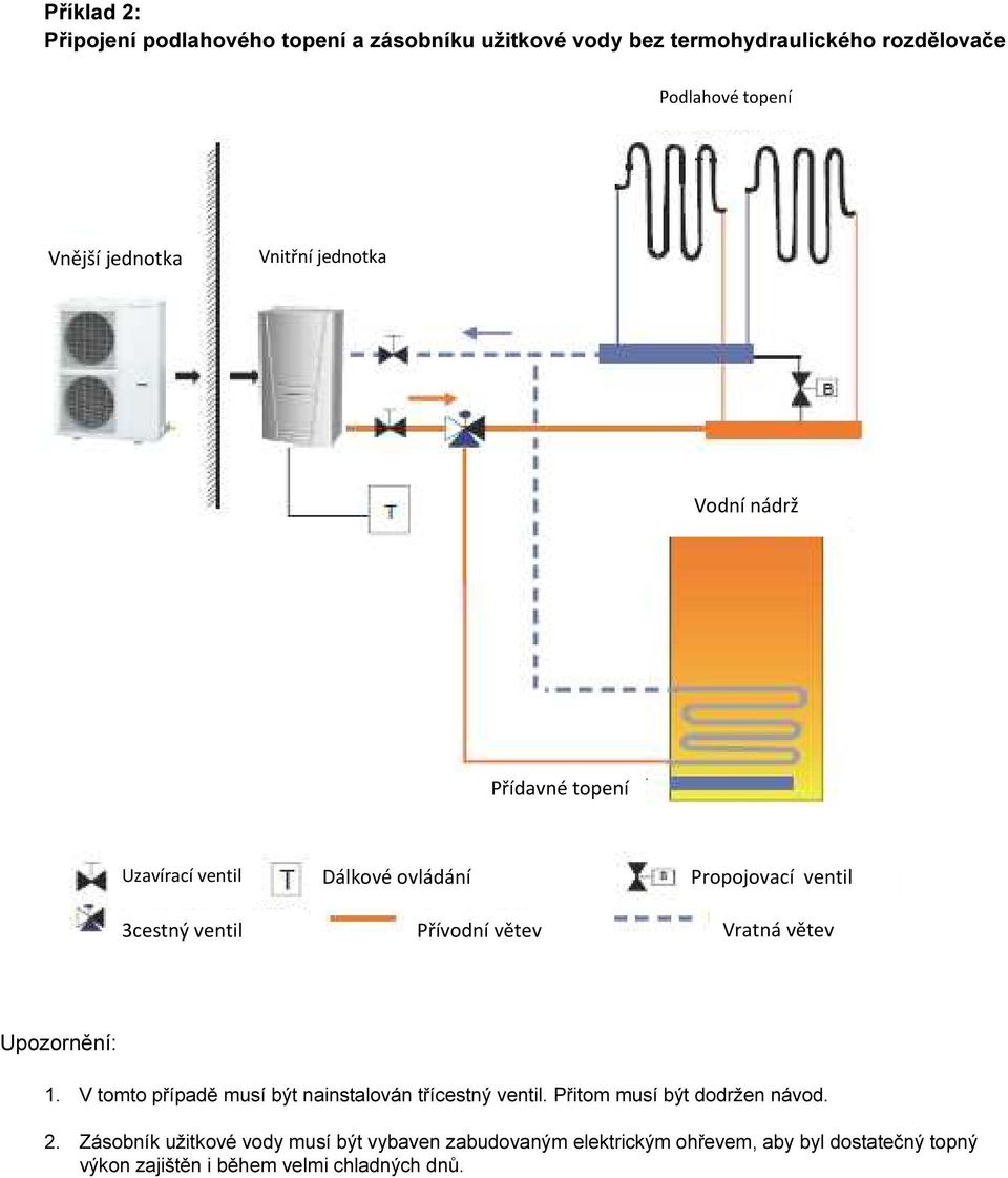 ventil Vratná větev Upozornění: 1. V tomto případě musí být nainstalován třícestný ventil. Přitom musí být dodržen návod. 2.