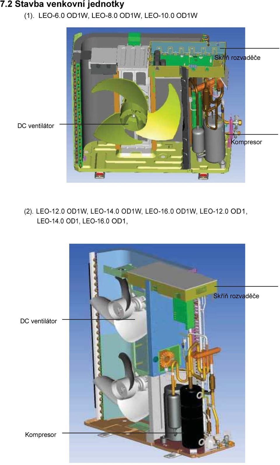 0 OD1W Skříň rozvaděče DC ventilátor Kompresor (2). LEO-12.
