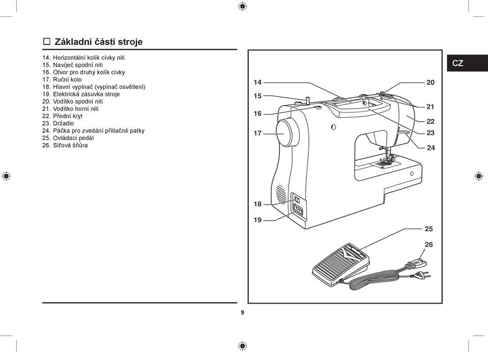 Elektrická zásuvka stroje 20. Vodítko spodní niti 21. Vodítko horní niti 22.