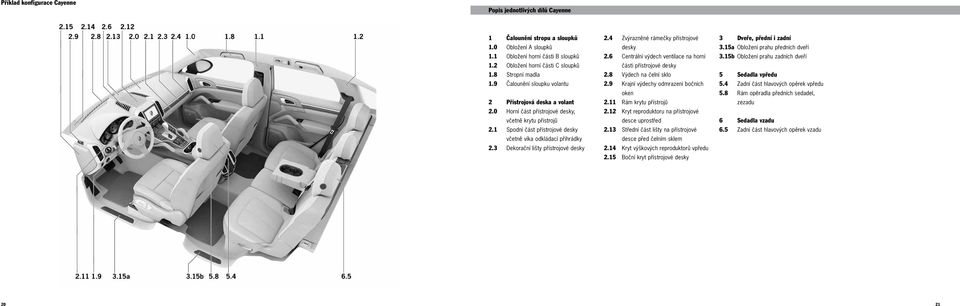 3 Dekorační lišty přístrojové desky 2.4 Zvýrazněné rámečky přístrojové desky 2.6 Centrální výdech ventilace na horní části přístrojové desky 2.8 Výdech na čelní sklo 2.