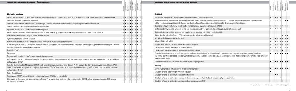 intervalovým stíráním, včetně dešťového senzoru a vyhřívanými tryskami ostřikovače Stěrač zadního skla s intervalovou funkcí a ostřikovačem Vyhřívání zadního okna s funkcí automatického vypínání