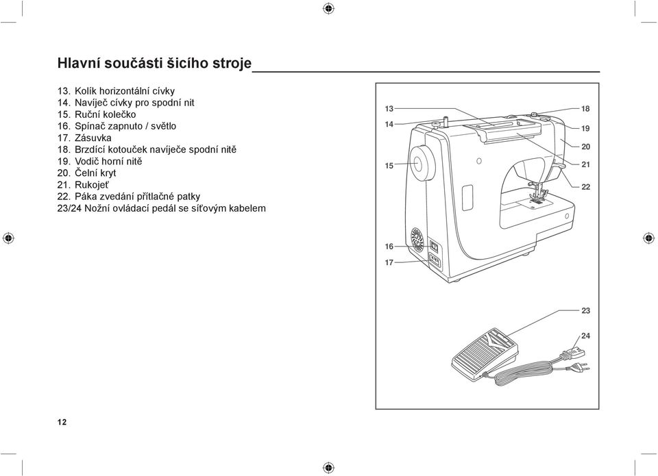 Zásuvka 18. Brzdící kotouček navíječe spodní nitě 19. Vodič horní nitě 20.