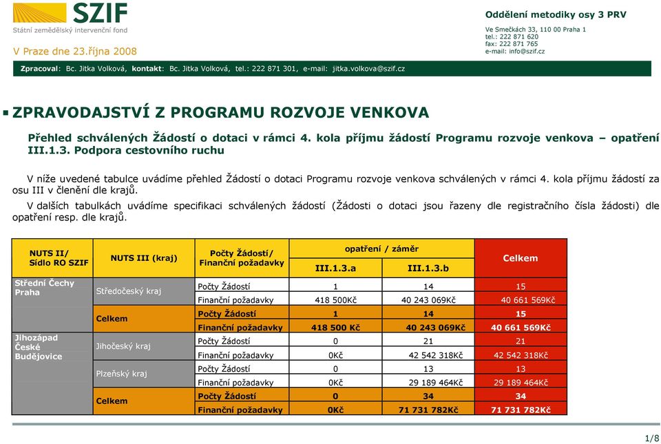 kola příjmu žádostí Programu rozvoje venkova opatření III.1.3. Podpora cestovního ruchu V níže uvedené tabulce uvádíme přehled Žádostí o dotaci Programu rozvoje venkova schválených v rámci 4.