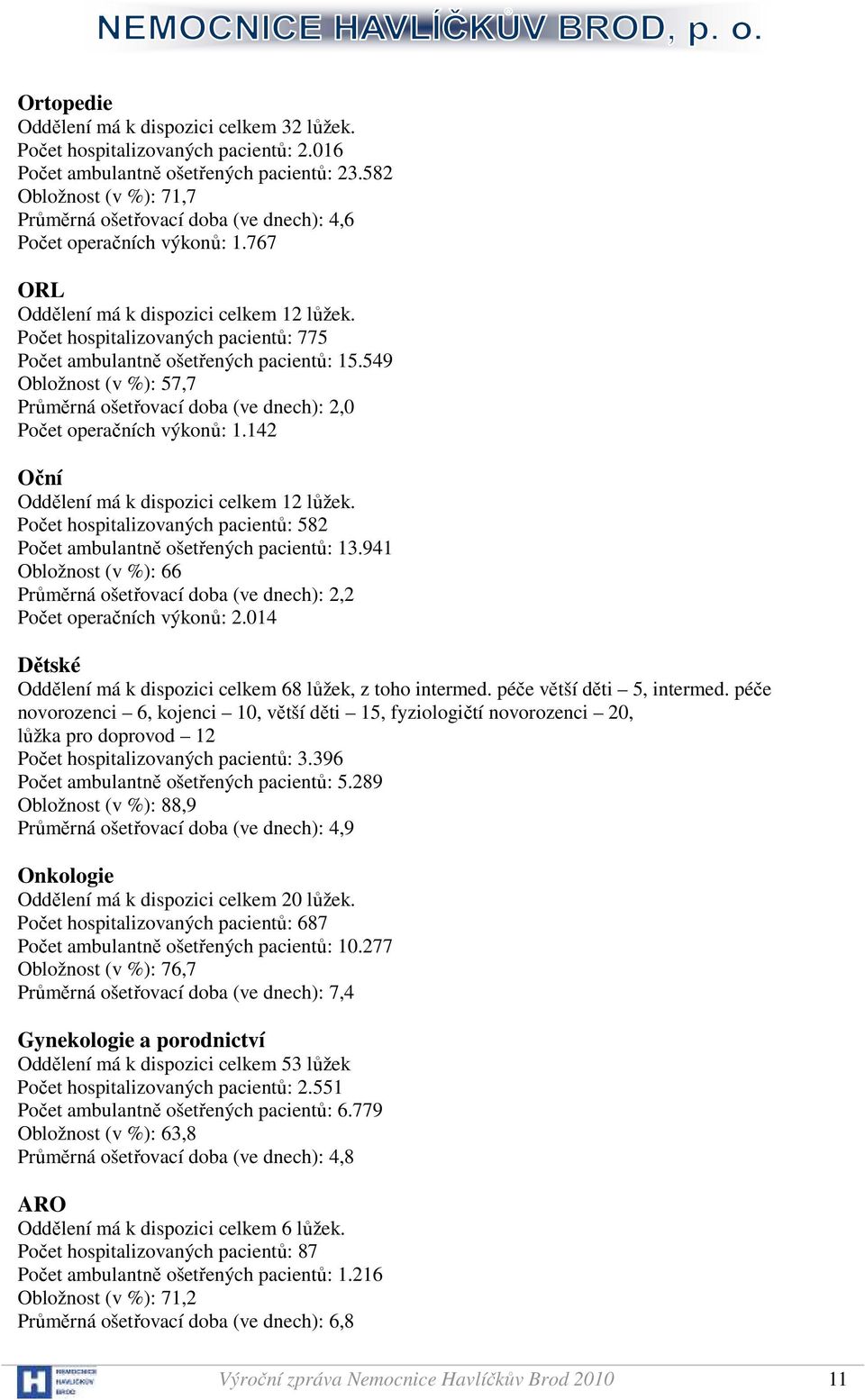 Počet hospitalizovaných pacientů: 775 Počet ambulantně ošetřených pacientů: 15.549 Obložnost (v %): 57,7 Průměrná ošetřovací doba (ve dnech): 2,0 Počet operačních výkonů: 1.