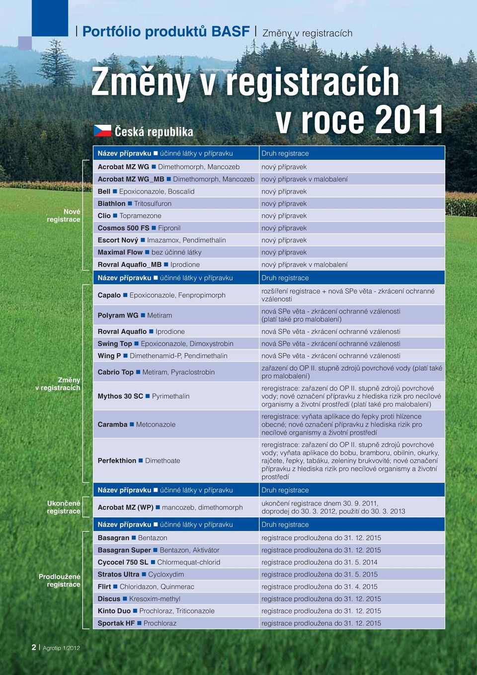 Fipronil Escort Nový Imazamox, Pendimethalin Maximal Flow bez účinné látky Rovral Aquaflo_MB Iprodione Název přípravku účinné látky v přípravku Capalo Epoxiconazole, Fenpropimorph Polyram WG Metiram