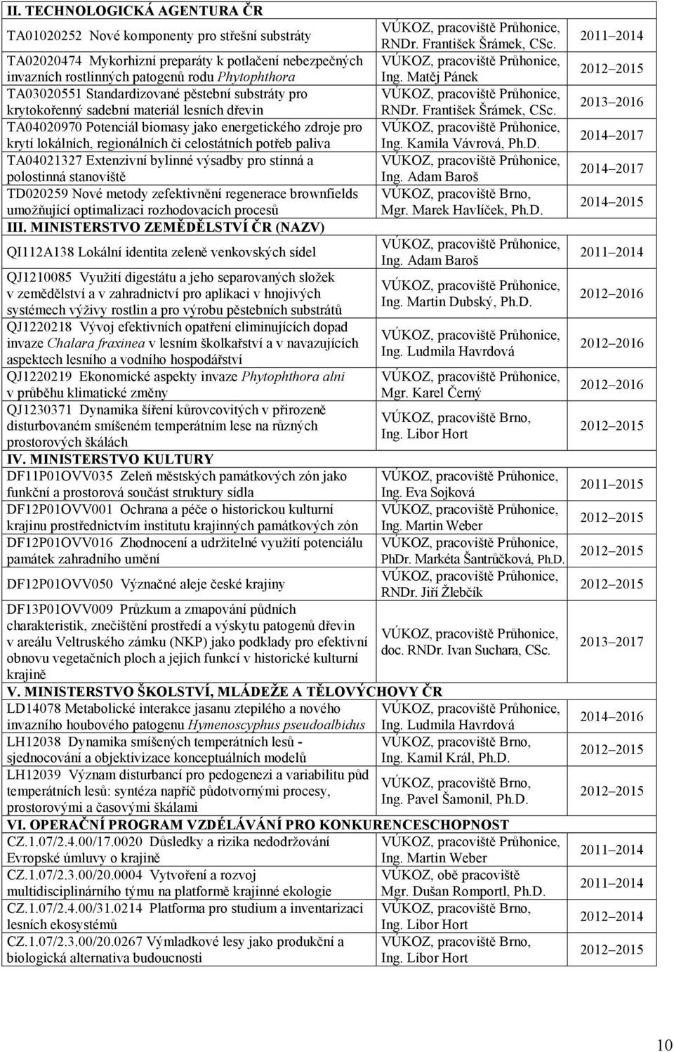 paliva TA04021327 Extenzivní bylinné výsadby pro stinná a polostinná stanoviště TD020259 Nové metody zefektivnění regenerace brownfields umožňující optimalizaci rozhodovacích procesů III.