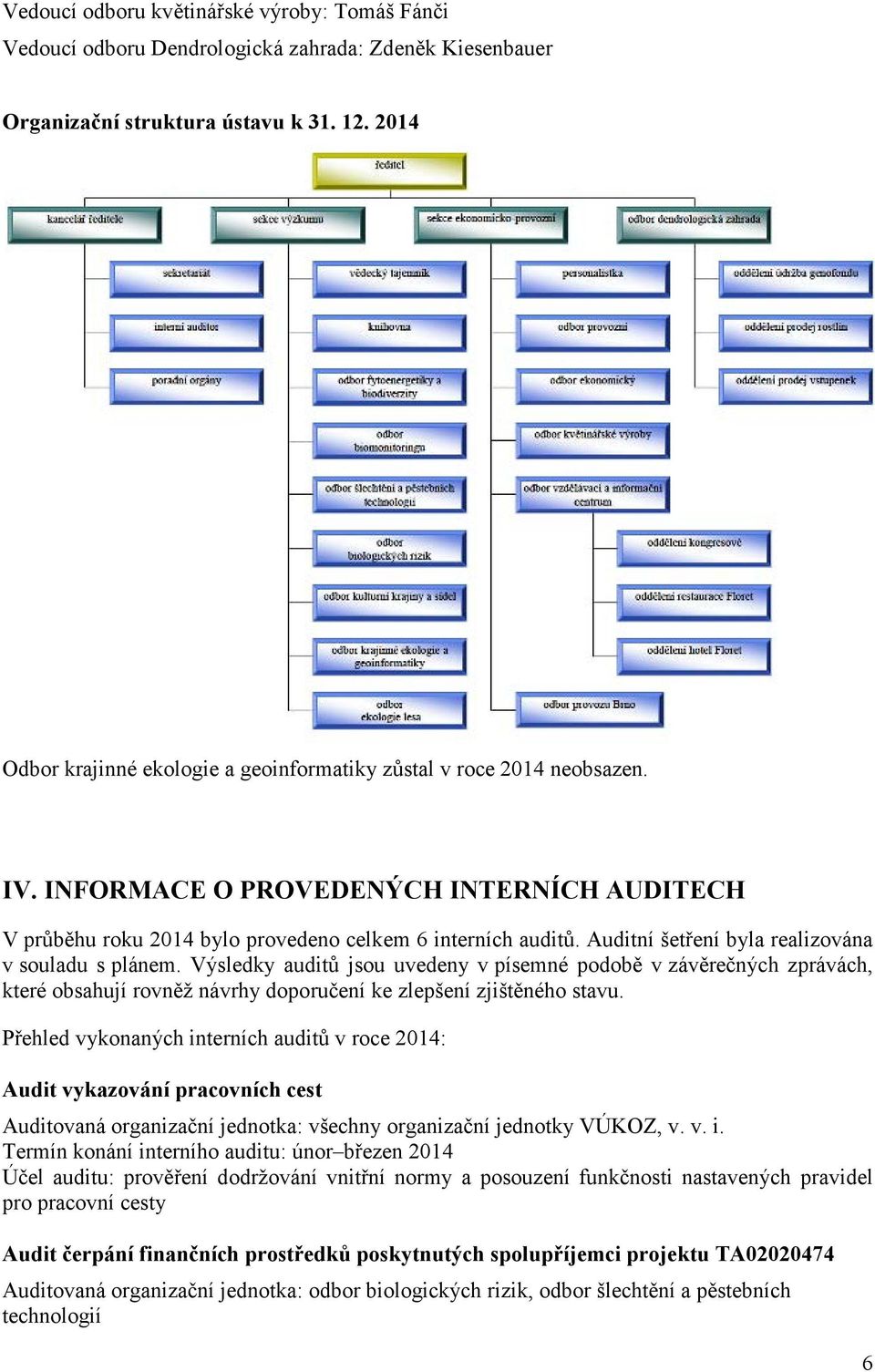 Auditní šetření byla realizována v souladu s plánem. Výsledky auditů jsou uvedeny v písemné podobě v závěrečných zprávách, které obsahují rovněž návrhy doporučení ke zlepšení zjištěného stavu.