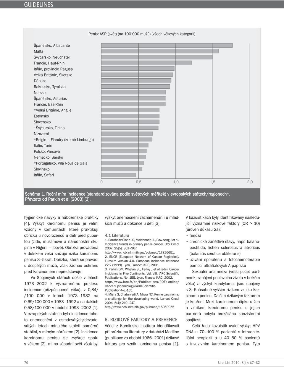 Sársko *Portugalsko, Vila Nova de Gaia Slovinsko Itálie, Safari Schéma 1. Roční míra incidence (standardizována podle světových měřítek) v evropských státech/regionech*.