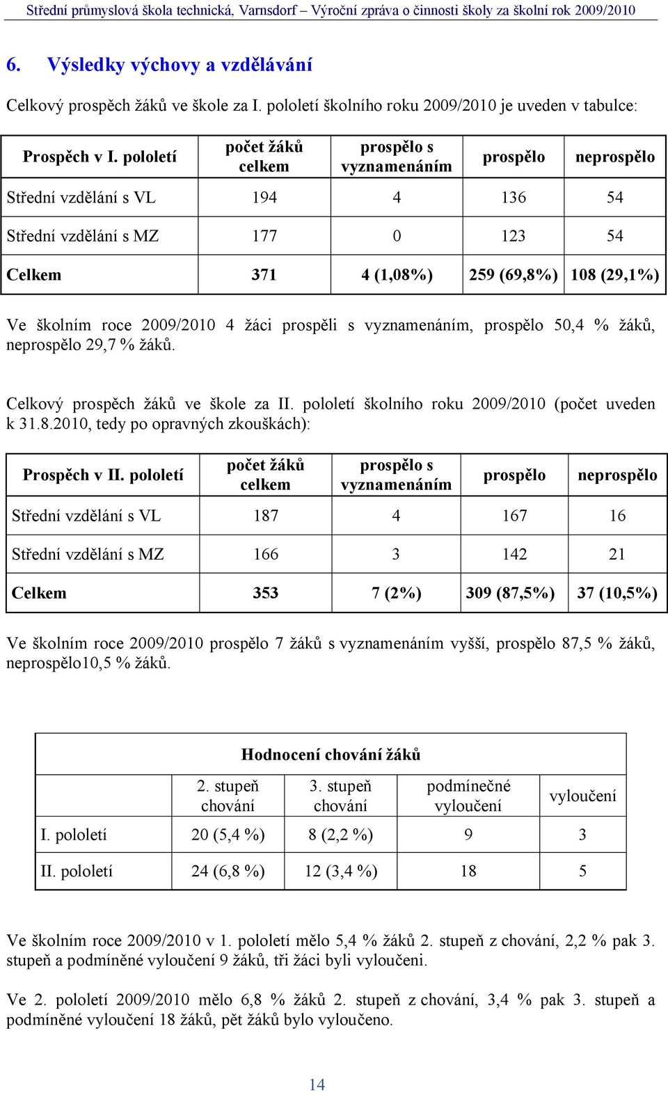 2009/2010 4 áci prosp li s vyznamenáním, prosp lo 50,4 % ák, neprosp lo 29,7 % ák. Celkový prosp ch ák ve kole za II. pololetí kolního roku 2009/2010 (po et uveden k 31.8.