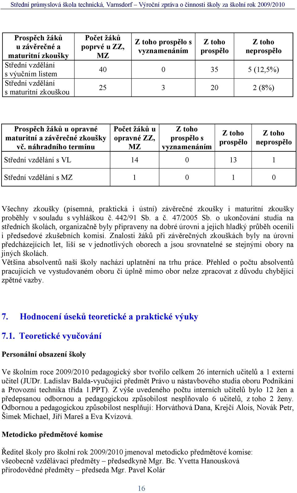 náhradního termínu Po et ák u opravné ZZ, MZ Z toho prosp lo s vyznamenáním Z toho prosp lo Z toho neprosp lo St ední vzd lání s VL 14 0 13 1 St ední vzd lání s MZ 1 0 1 0 echny zkou ky (písemná,