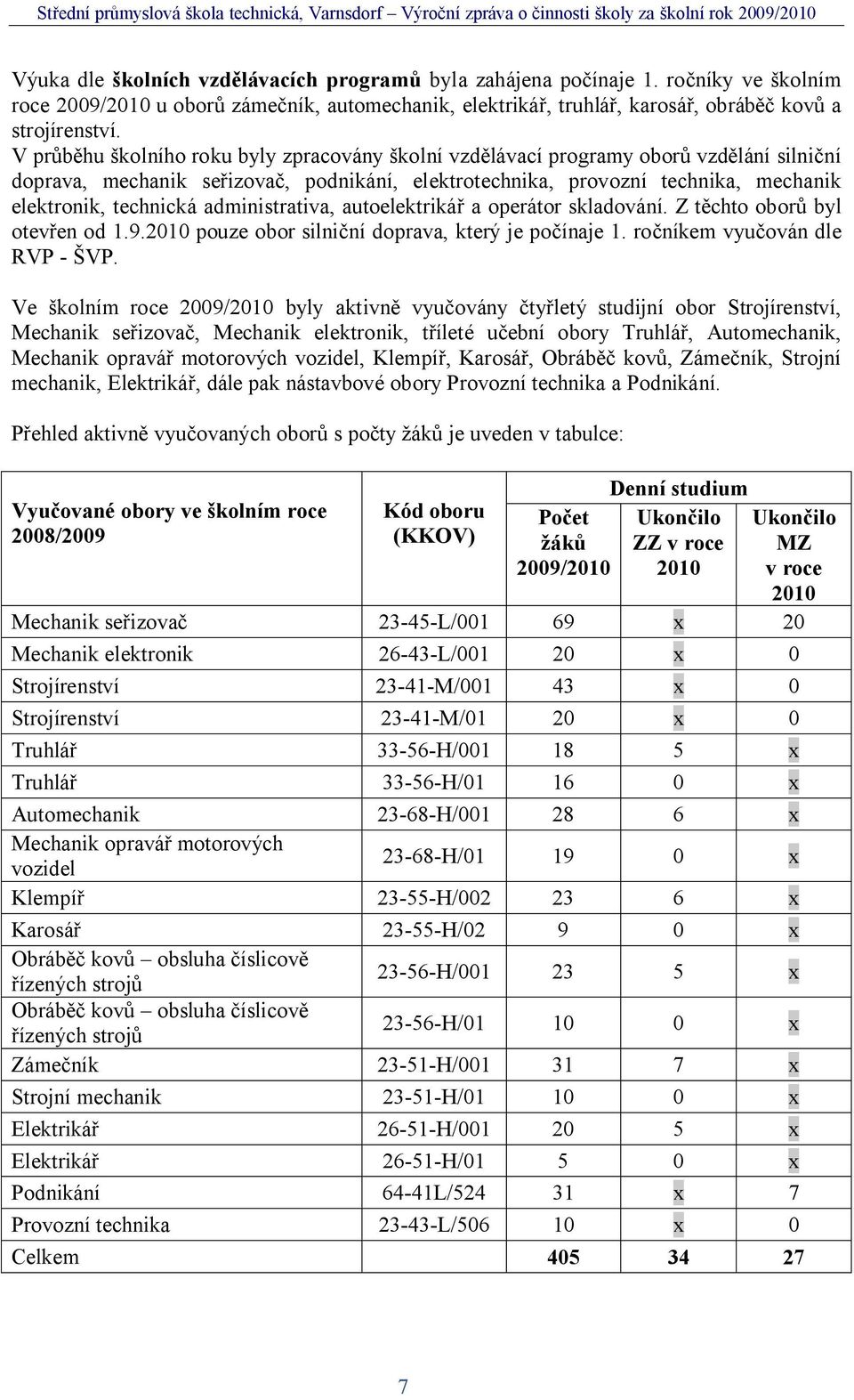 administrativa, autoelektriká a operátor skladování. Z t chto obor byl otev en od 1.9.2010 pouze obor silni ní doprava, který je po ínaje 1. ro níkem vyu ován dle RVP - VP.