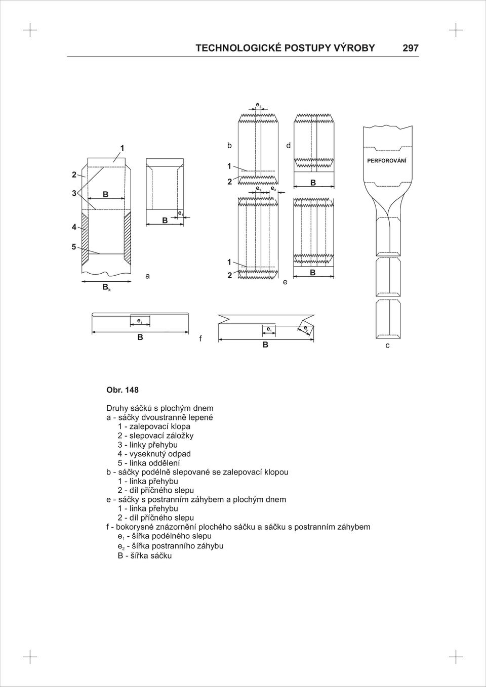 oddělení b - sáčky podélně slepované se zalepovací klopou 1 - linka přehybu 2 - díl příčného slepu e - sáčky s postranním záhybem a plochým dnem 1 -