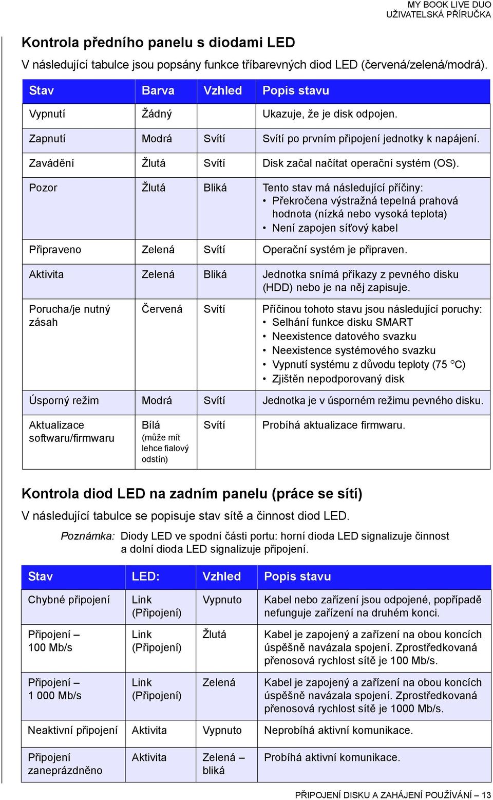 Zavádění Žlutá Svítí Disk začal načítat operační systém (OS).